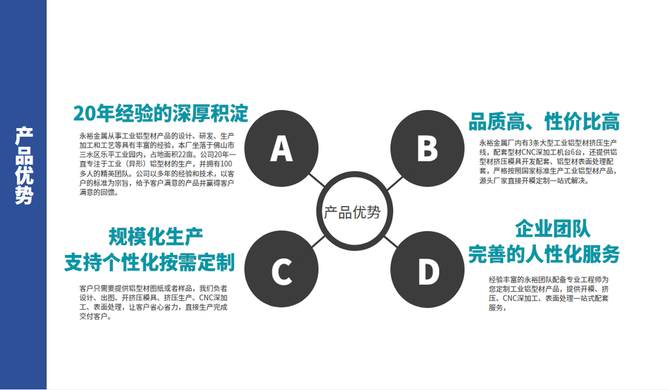 密齒鋁型材散熱器產(chǎn)品介紹