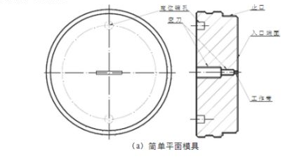 簡(jiǎn)單的擠壓模具形狀